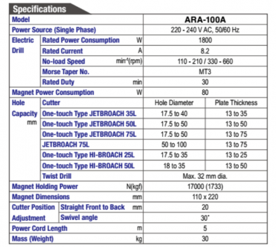 ara_-_100a_tech__data