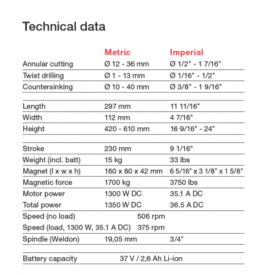 ebm360_tech__data