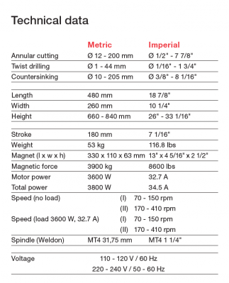 eco_200_tech_data