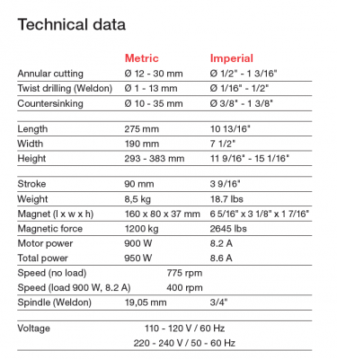 eco_30_tech_data