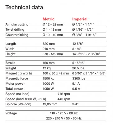 eco_32_tech_data