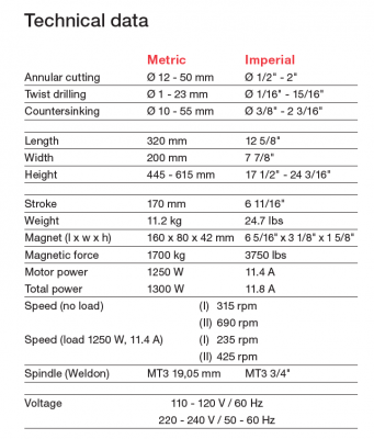 eco_50-s_tech_data