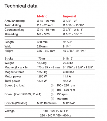 eco_50-t_tech_data