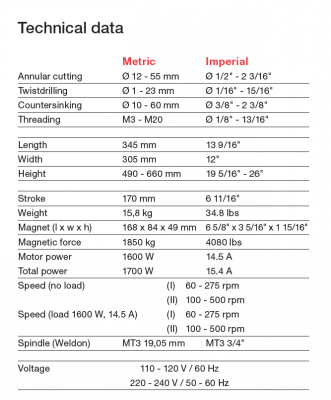 eco_55s_-_ta_tech_data