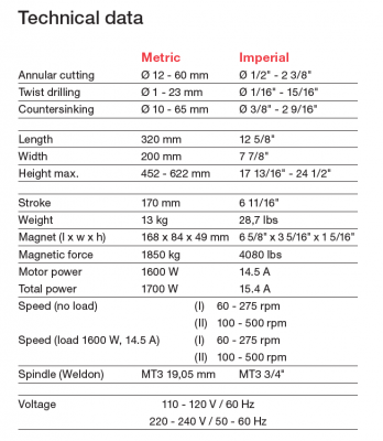 eco_60s_tech_data