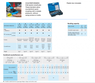 p22a_tech__data