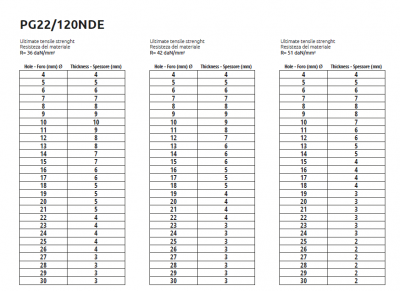 pg22-120nde