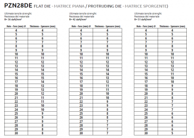 pzn28de_tabulka_853105561