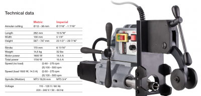 rail_60s_tech__data