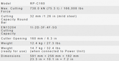 rp-c160_tech_data