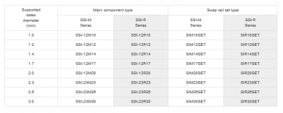 ssi_-_m_a_741915550