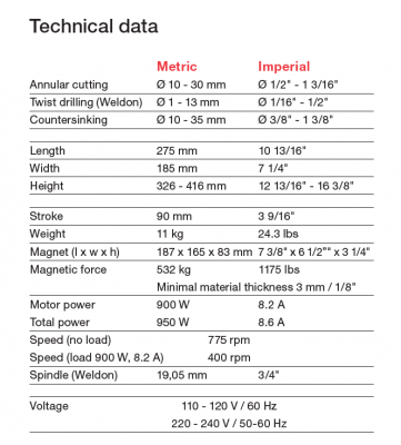 tube_30_tech__data